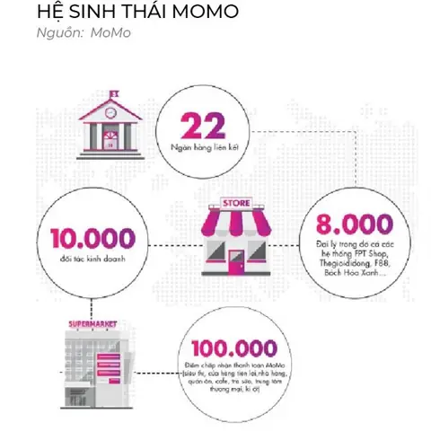 Ai Là Chủ Sở Hữu Của 'siêu Ứng Dụng' Ví Momo?