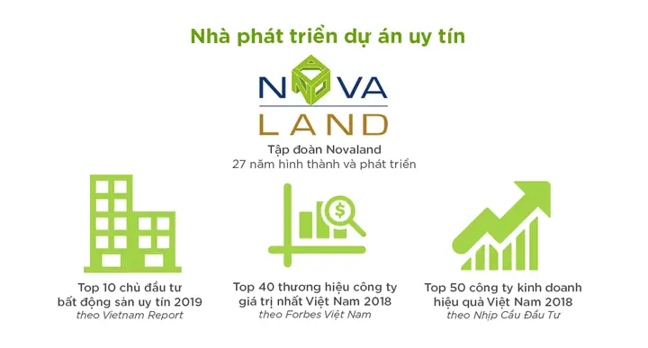 Quá Trình Hoạt Động Và Thành Lập Nên Tập Đoàn Novaland