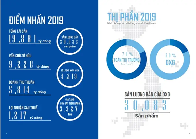 Con Số Kinh Doanh “ấn Tượng” Của Đất Xanh