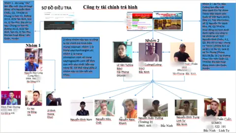 Cường Trọc Là Ai Cường Trọc Là Ai
