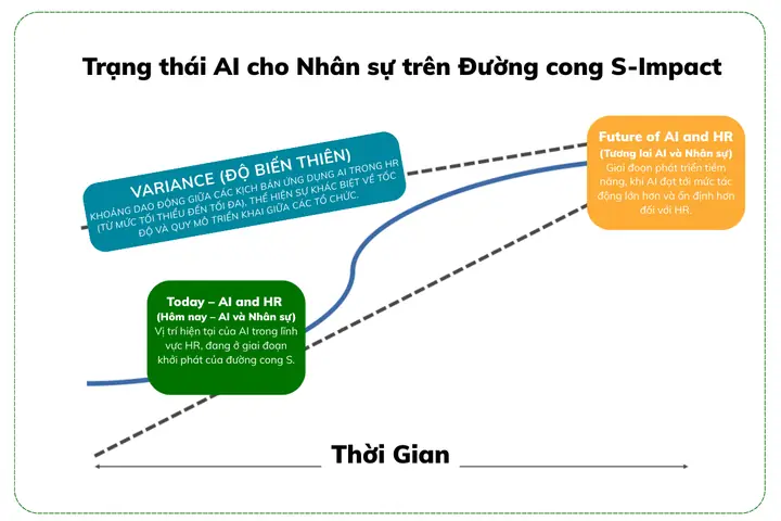 Hrbp Và Vai Trò Lãnh Đạo Tuyến Đầu Cùng Năng Lực Mới Nổi Hrbp Và Vai Trò Lãnh Đạo Tuyến Đầu Cùng Năng Lực Mới Nổi