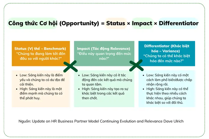 Hr Competencies: Từ Danh Từ Sang Động Từ Hr Competencies: Từ Danh Từ Sang Động Từ