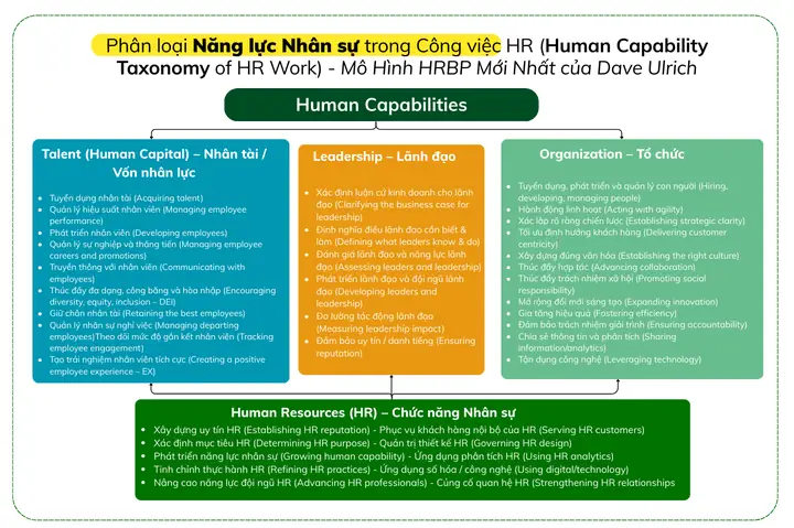 Tại Sao Mô Hình Hrbp Của Dave Ulrich Được Nhiều Người Quan Tâm Và Xem Là Quan Trọng? Tại Sao Mô Hình Hrbp Của Dave Ulrich Được Nhiều Người Quan Tâm Và Xem Là Quan Trọng?