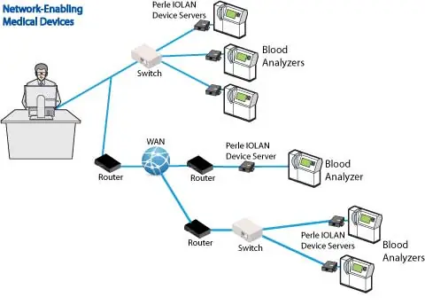 Servidor De Dispositivos Para Habilitar Equipos Médicos En Red Servidor De Dispositivos Para Habilitar Equipos Médicos En Red