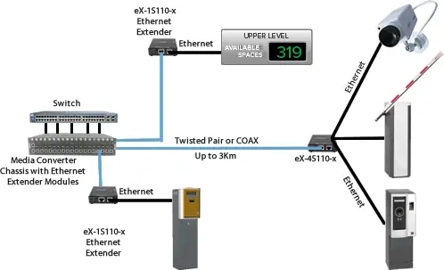 Diagrama Del Extensor Ethernet De Control Diagrama Del Extensor Ethernet De Control