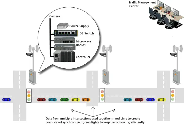 Diagrama Para Optimizar El Flujo De Tráfico En La Ciudad De Charlotteville Diagrama Para Optimizar El Flujo De Tráfico En La Ciudad De Charlotteville