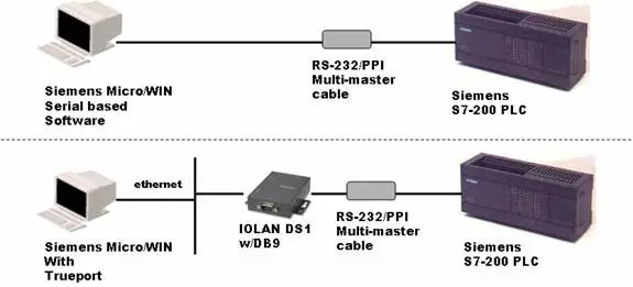 Diagram Ip-encapsulation Diagram Ip-encapsulation