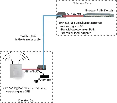 Diagrama De Red Del Extensor Ethernet De St. Joseph Diagrama De Red Del Extensor Ethernet De St. Joseph