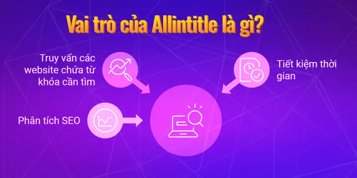Vai Trò Allintitle Là Gì Vai Trò Allintitle Là Gì