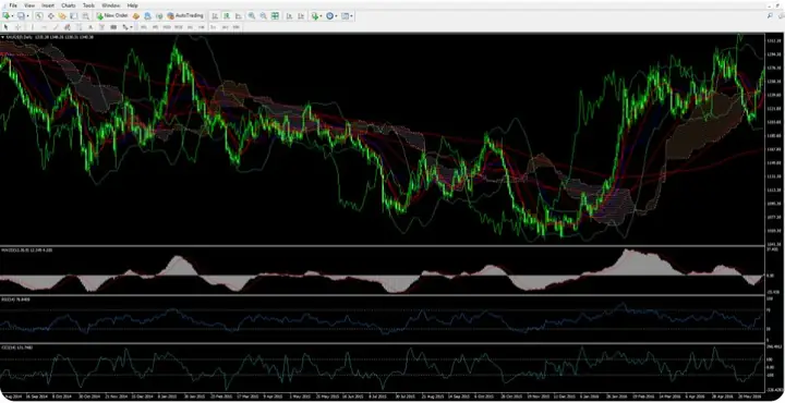Những Câu Nói Bất Hủ Của Huyền Thoại Bán Khống George Soros