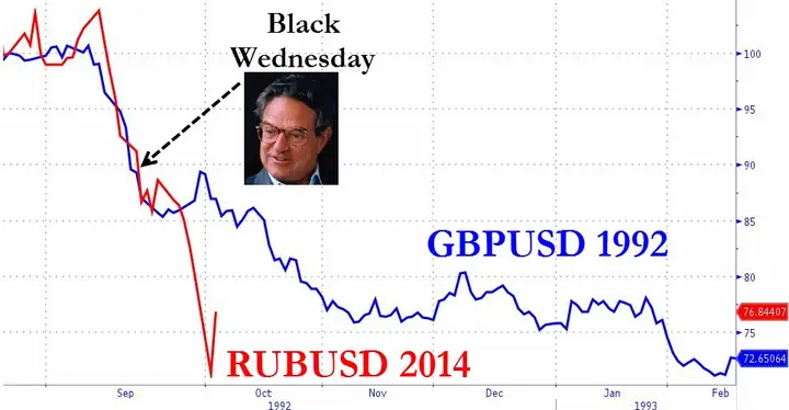 “ngày Thứ Tư Đen Tối”