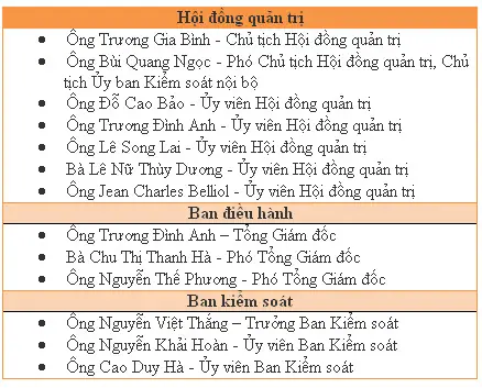 Lãnh Đạo Là Ai