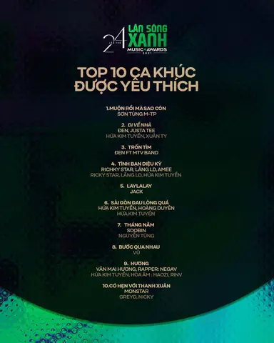 Kết Quả Làn Sóng Xanh 2021: Đen Vâu - Văn Mai Hương Quá Ấn Tượng, Mỹ Anh Lần Đầu Đoạt Giải Lớn Xứng Đáng