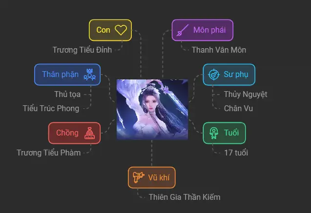 Lục Tuyết Kỳ Là Ai? Tiểu Sử Lục Tuyết Kỳ Trong Tru Tiên