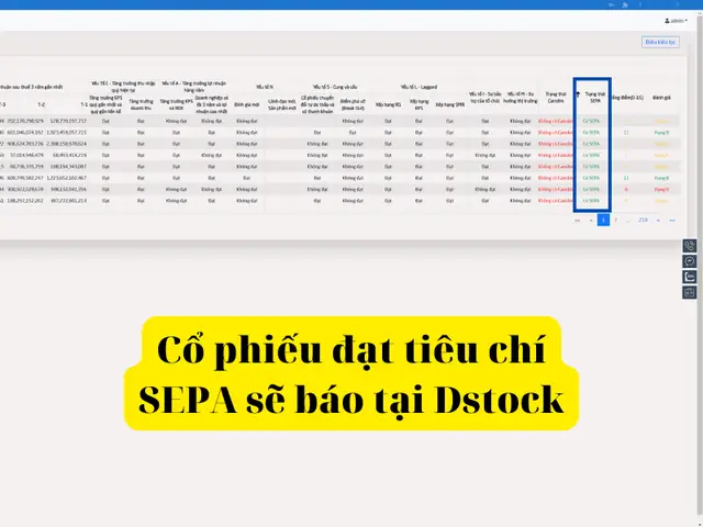 Äá»i Chiáº¿u Vá»i Há» Sæ¡ Cã¡c Cá» Phiáº¿u Dáº«n Dáº¯t Thá» Træ°á»ng