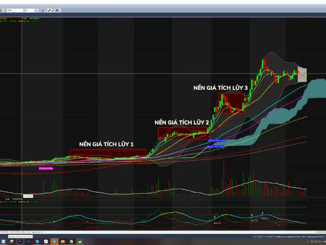 Äiá»m Mua Há»£p Lã½ (entry Point)