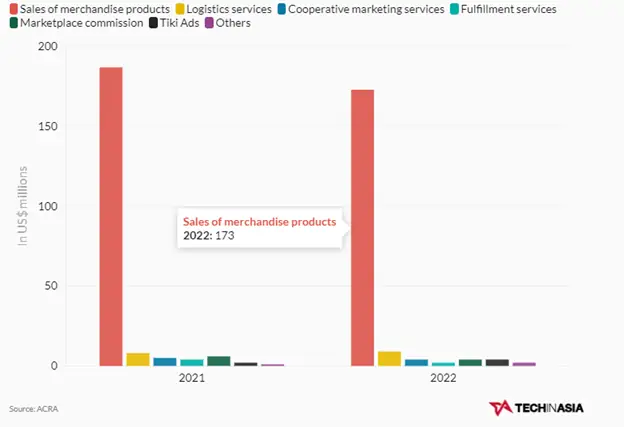 Ông Chủ Tiki Là Ai