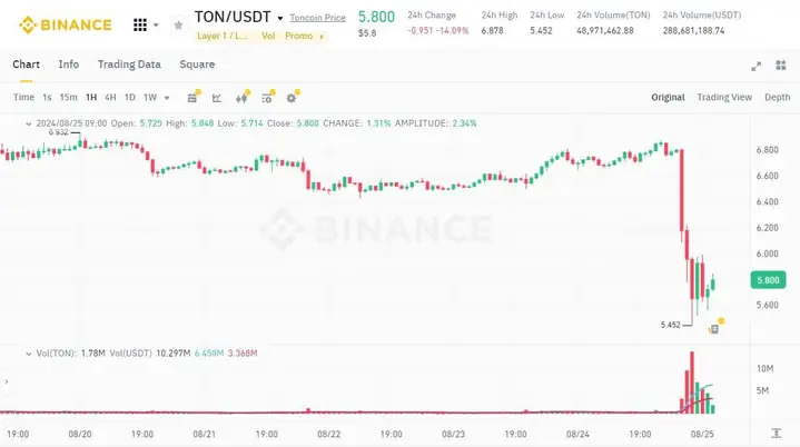 Pavel Durov Bị Bắt Tại Pháp