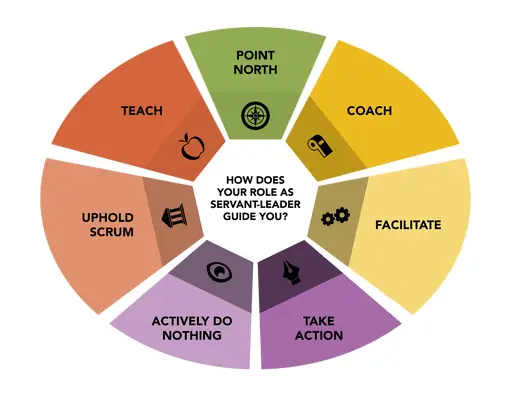 Scrum Master Là Ai? Vai Trò Và Sự Khác Biệt Với Project Manager Scrum Master Là Ai? Vai Trò Và Sự Khác Biệt Với Project Manager