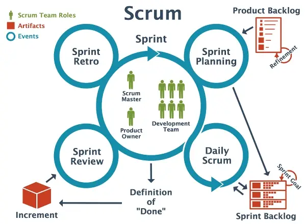 Scrum Master Là Ai? Vai Trò Và Sự Khác Biệt Với Project Manager Scrum Master Là Ai? Vai Trò Và Sự Khác Biệt Với Project Manager