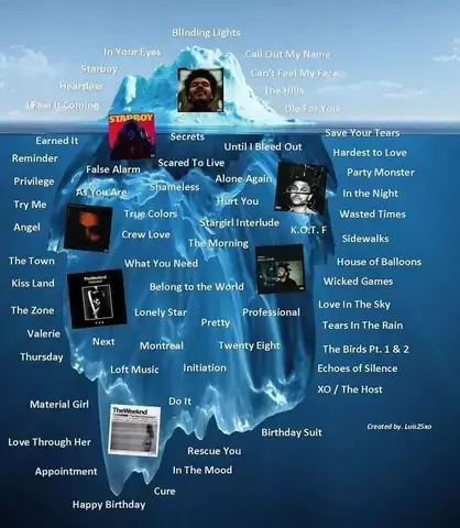 Nguồn Gốc Của Nhân Vật Starboy: Sự “tái Sinh” Của The Weeknd