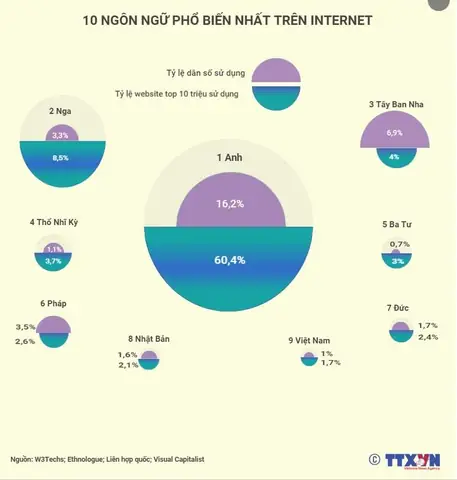 Giữ Gìn Sự Trong Sáng Của Tiếng Việt Luôn Là Vấn Đề Mang Tính Thời Sự Giữ Gìn Sự Trong Sáng Của Tiếng Việt Luôn Là Vấn Đề Mang Tính Thời Sự