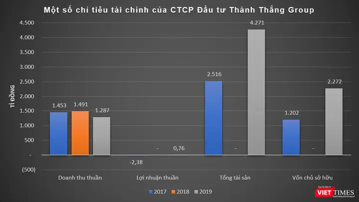 Thành Thắng Ninh Bình Là Ai