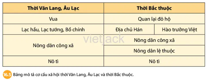 Thời Bắc Thuộc: Ai Là Người Đứng Đầu Làng Xã Và Vai Trò Của Họ?