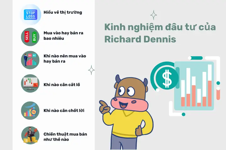 Kinh Nghiệm Đầu Tư Của Richard Dennis