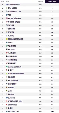 Bảng Xếp Hạng Bóng Đá Châu Á Fifa: Cập Nhật Mới Nhất