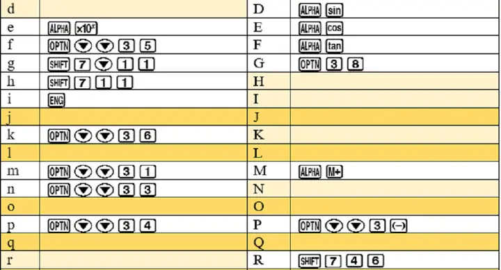 "bật Mí" Cách Viết Chữ N, I, X, T Trên Máy Tính Casio Fx580vnx ...
