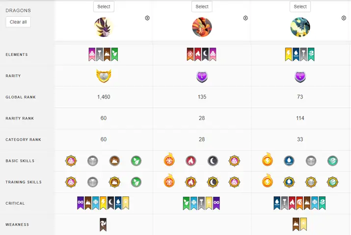 So Sánh Rồng | Dragon City - Ditlep