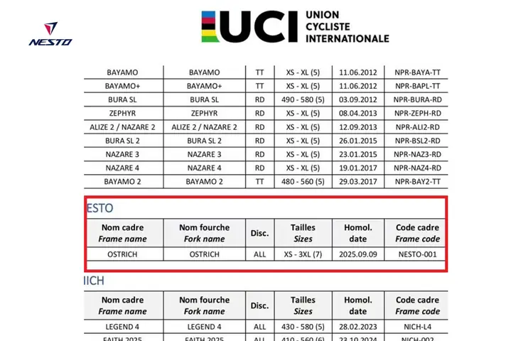 Chứng Nhận Uci Trên Xe Đạp Nesto: Chất Lượng Quốc Tế Khẳng Định ...