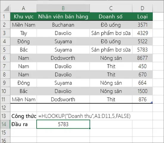 Tra Cứu Các Giá Trị Trong Danh Sách Dữ Liệu Trong Excel - Hỗ Trợ Của ... Tra Cứu Các Giá Trị Trong Danh Sách Dữ Liệu Trong Excel - Hỗ Trợ Của ...