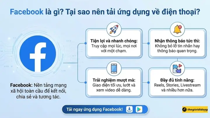 Facebook Là Gì? Tại Sao Nên Tải Ứng Dụng Về Điện Thoại?