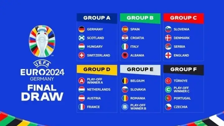 Lịch Thi Đấu Vòng Chung Kết Euro 2024 Cập Nhật Mới Nhất