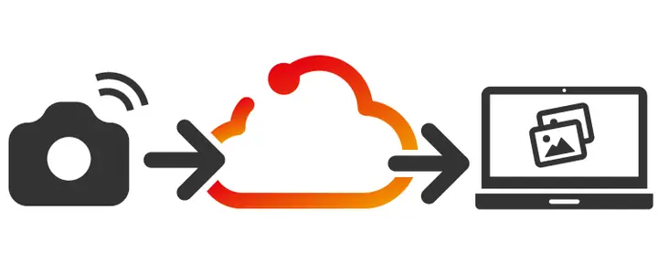 Tự Động Tải Xuống Pc Hoặc Mac - Image.canon