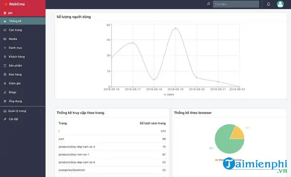 Tổng Quan Về Phần Mềm