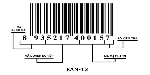 1phần Mềm Quét Mã Vạch Là Gì? Hoạt Động Ra Sao?