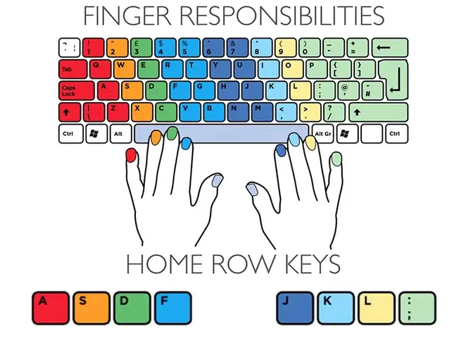 Typing Fingers - Phần Mềm Luyện Gõ 10 Ngón Vui Nhộn