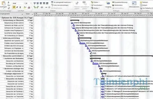 Download Microsoft Project Professional 2010 (64 Bit) - Lập Kế Hoạch, Quản Lý Dự Án
