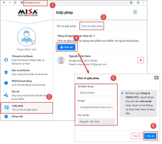 Làm Thế Nào Để Đăng Ký Giấy Phép Sử Dụng Phần Mềm? – Sme2023