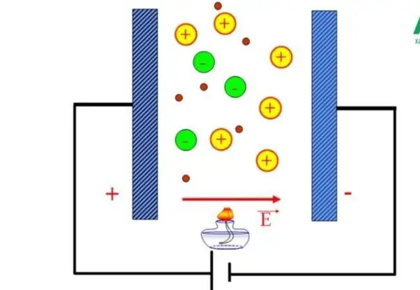 Dòng Điện Trong Chất Khí - Lý Thuyết Căn Bản Dòng Điện Trong Chất Khí - Lý Thuyết Căn Bản