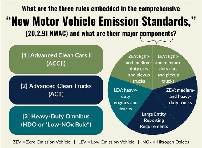 Tiêu Chuẩn Khí Thải Mới Của Xe Cơ Giới (xe Sạch Tiên Tiến Ii/xe Tải ... Tiêu Chuẩn Khí Thải Mới Của Xe Cơ Giới (xe Sạch Tiên Tiến Ii/xe Tải ...