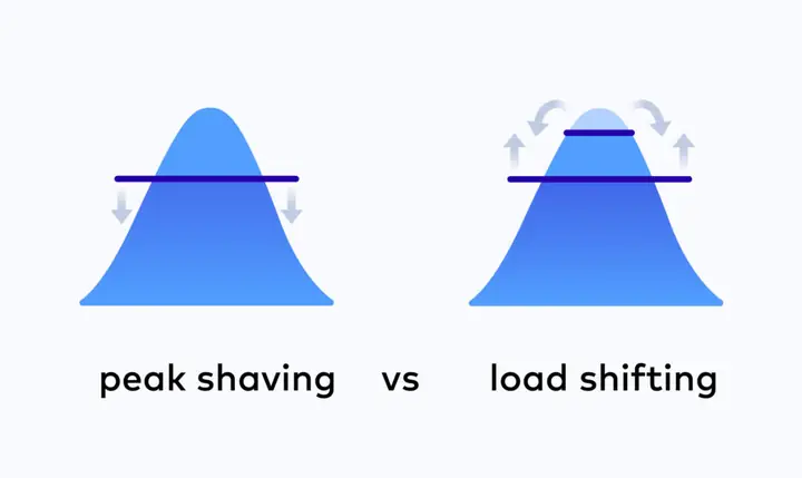 Peak Shaving（rlpm&phys） - Vas