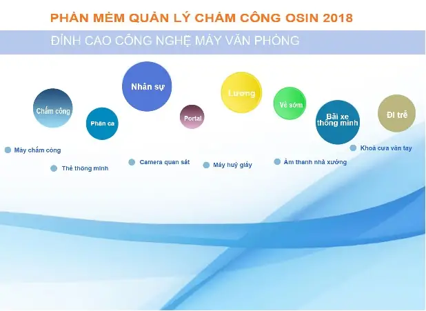 Phần Mềm Chấm Công Miễn Phí